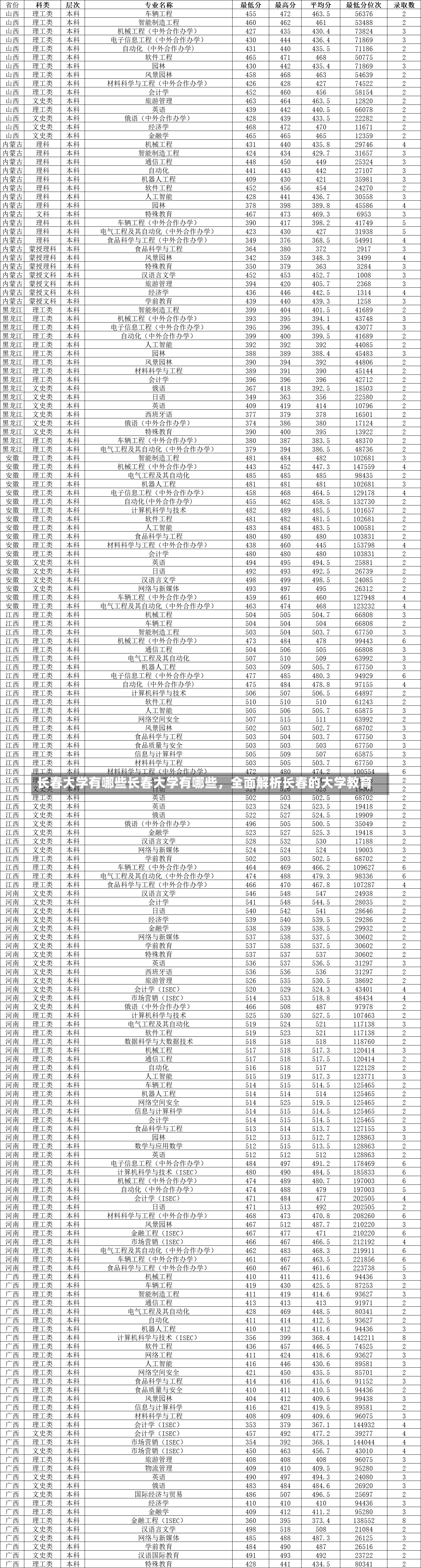 长春大学有哪些长春大学有哪些，全面解析长春的大学教育-第1张图片-通任唐游戏