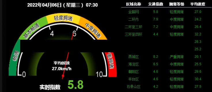 今日市区路况太原限行今日市区路况太原限行详解-第1张图片-通任唐游戏