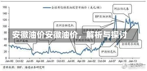 安徽油价安徽油价，解析与探讨-第1张图片-通任唐游戏