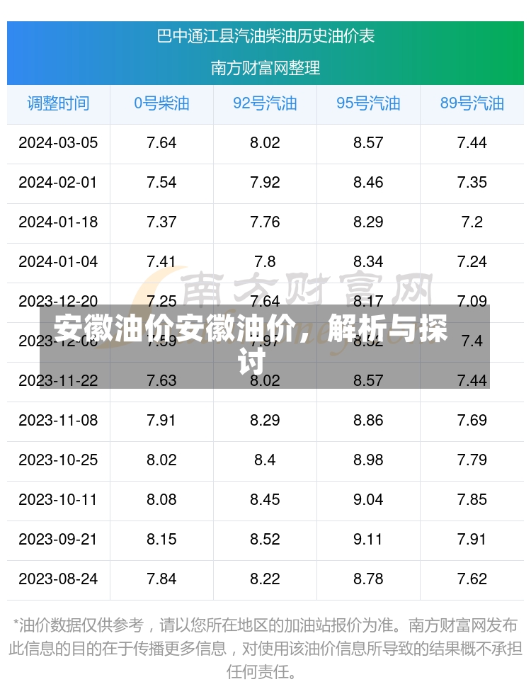 安徽油价安徽油价，解析与探讨-第2张图片-通任唐游戏