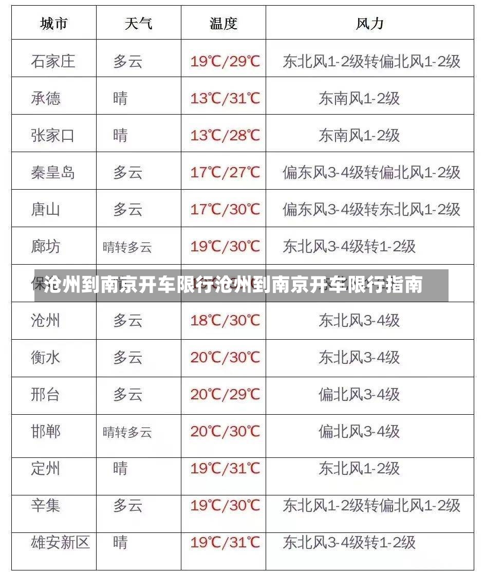 沧州到南京开车限行沧州到南京开车限行指南-第2张图片-通任唐游戏