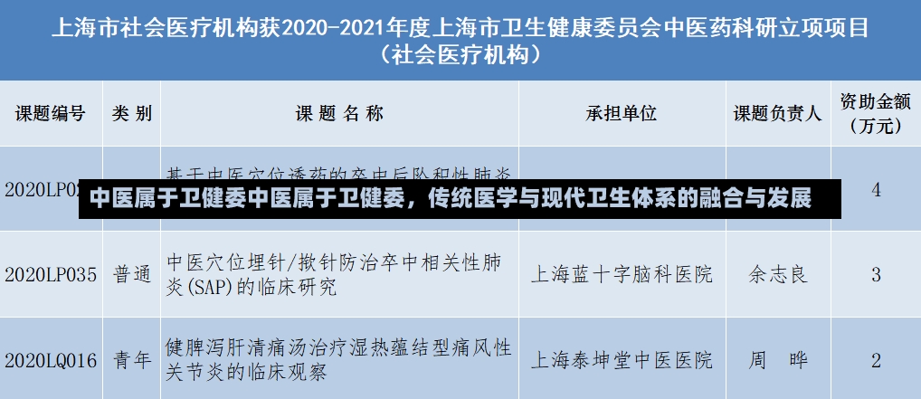 中医属于卫健委中医属于卫健委，传统医学与现代卫生体系的融合与发展-第1张图片-通任唐游戏