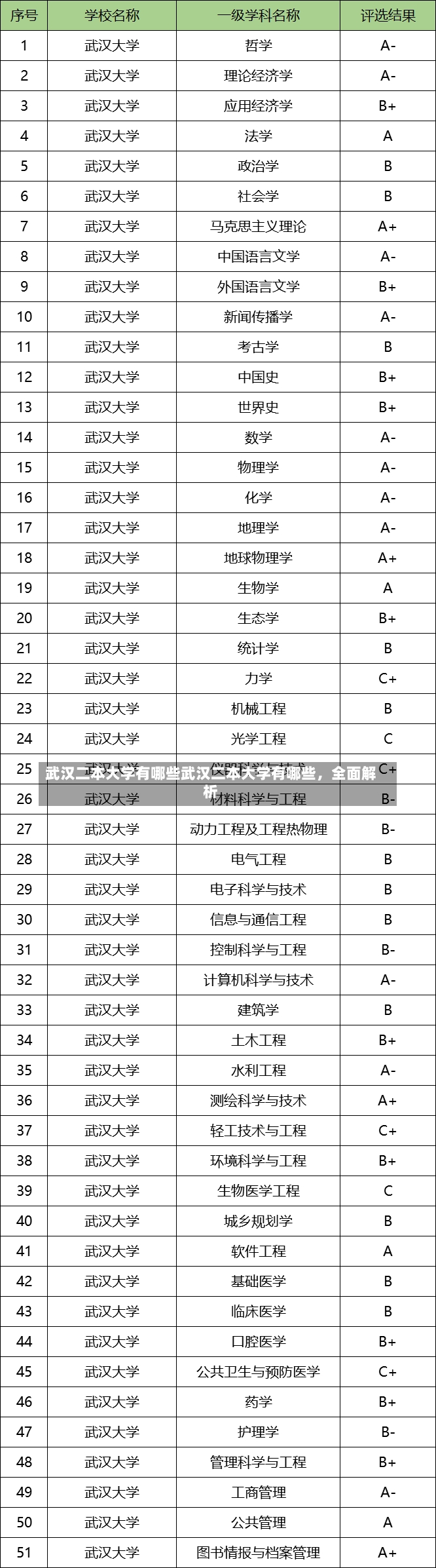 武汉二本大学有哪些武汉二本大学有哪些，全面解析-第1张图片-通任唐游戏