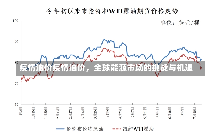 疫情油价疫情油价，全球能源市场的挑战与机遇-第2张图片-通任唐游戏