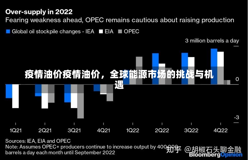 疫情油价疫情油价，全球能源市场的挑战与机遇-第1张图片-通任唐游戏