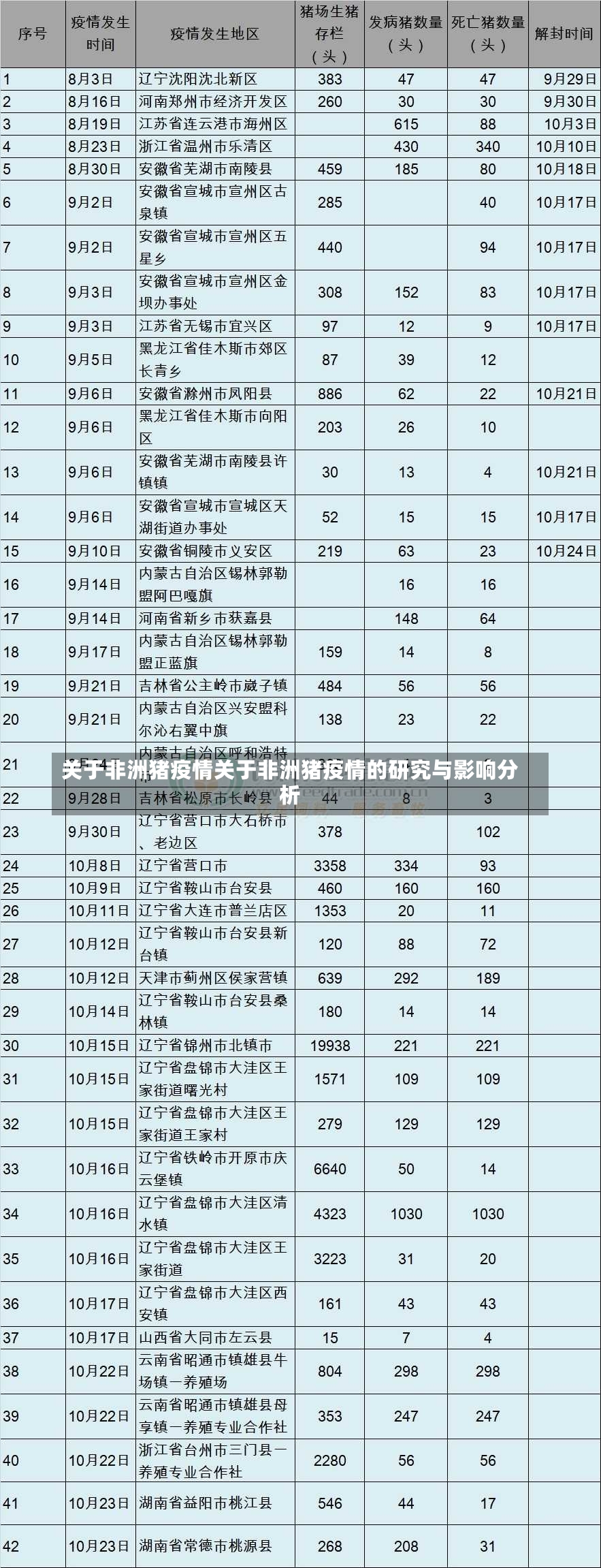 关于非洲猪疫情关于非洲猪疫情的研究与影响分析-第2张图片-通任唐游戏