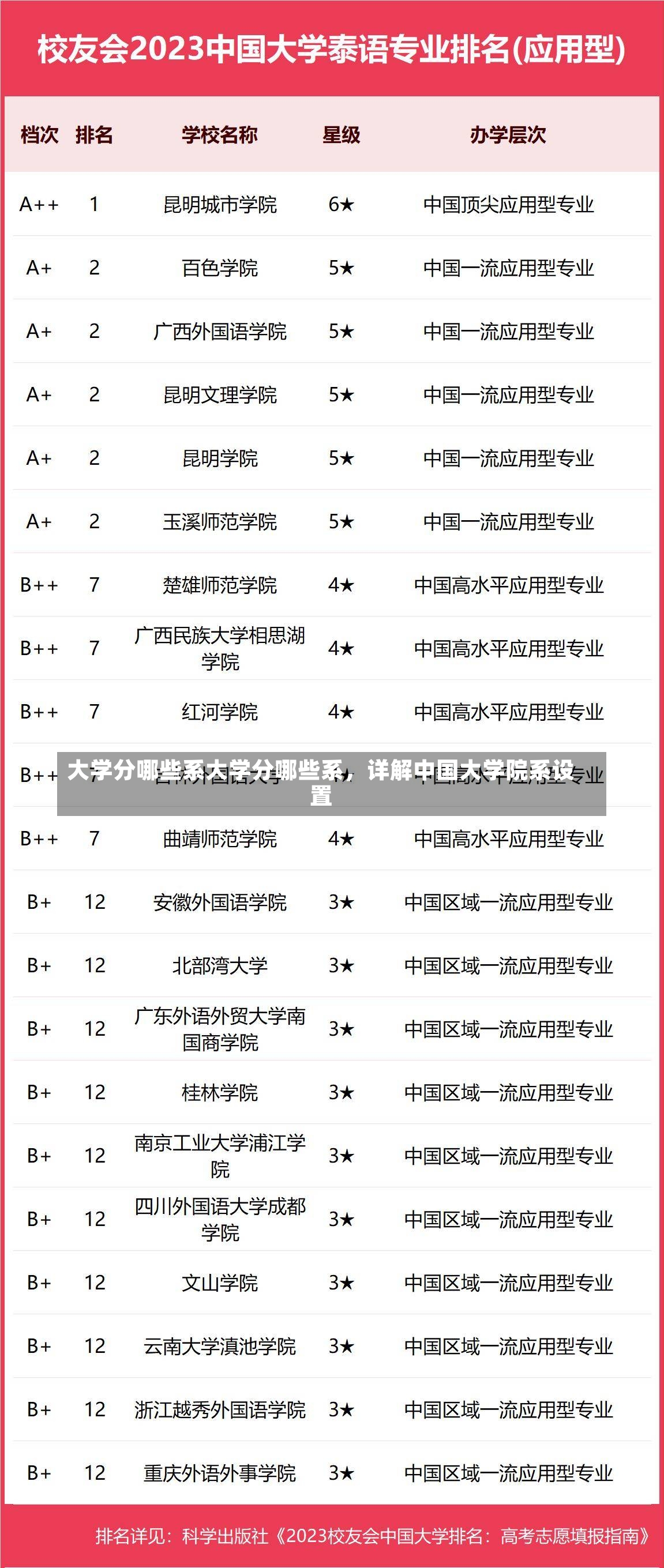 大学分哪些系大学分哪些系，详解中国大学院系设置-第1张图片-通任唐游戏