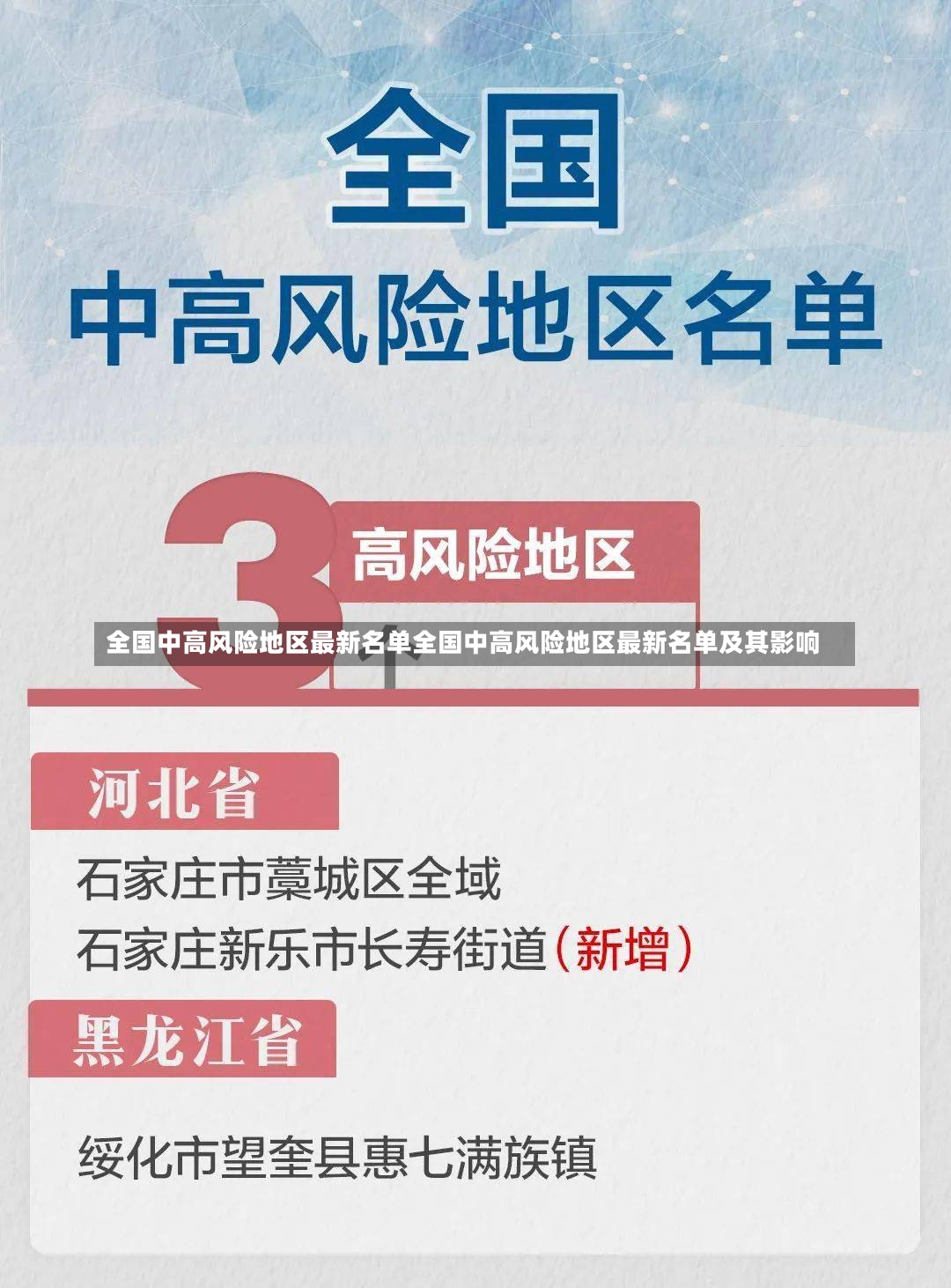 全国中高风险地区最新名单全国中高风险地区最新名单及其影响-第1张图片-通任唐游戏