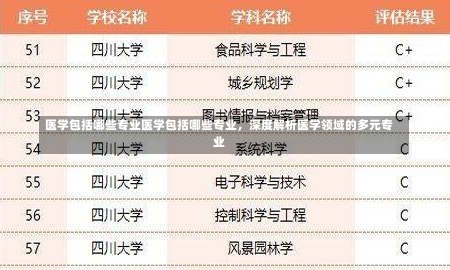 医学包括哪些专业医学包括哪些专业，深度解析医学领域的多元专业-第1张图片-通任唐游戏