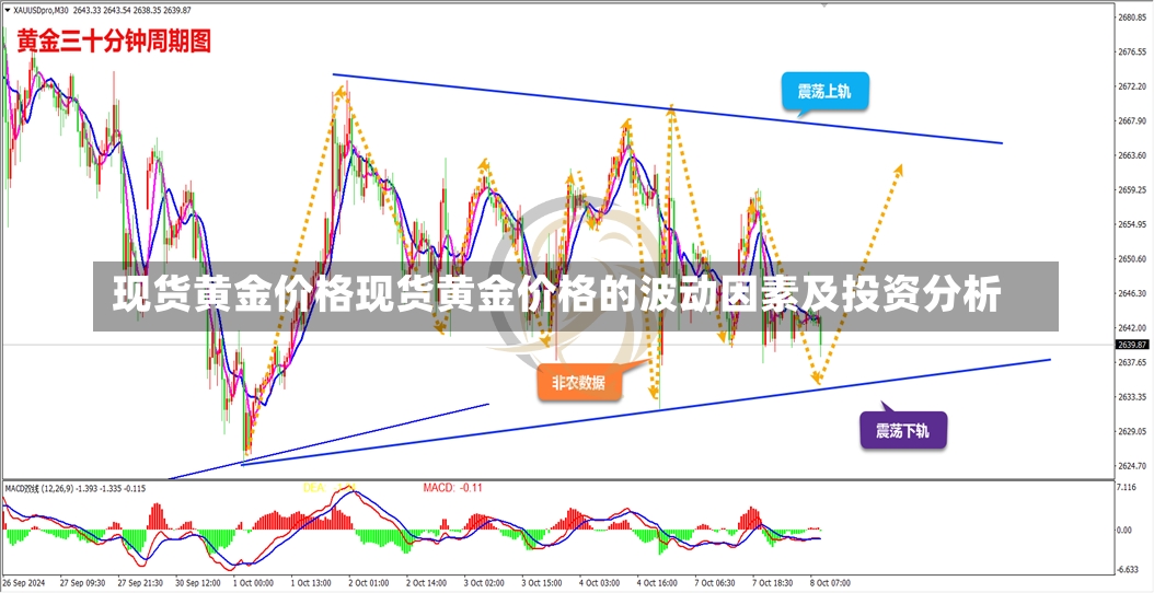 现货黄金价格现货黄金价格的波动因素及投资分析-第1张图片-通任唐游戏