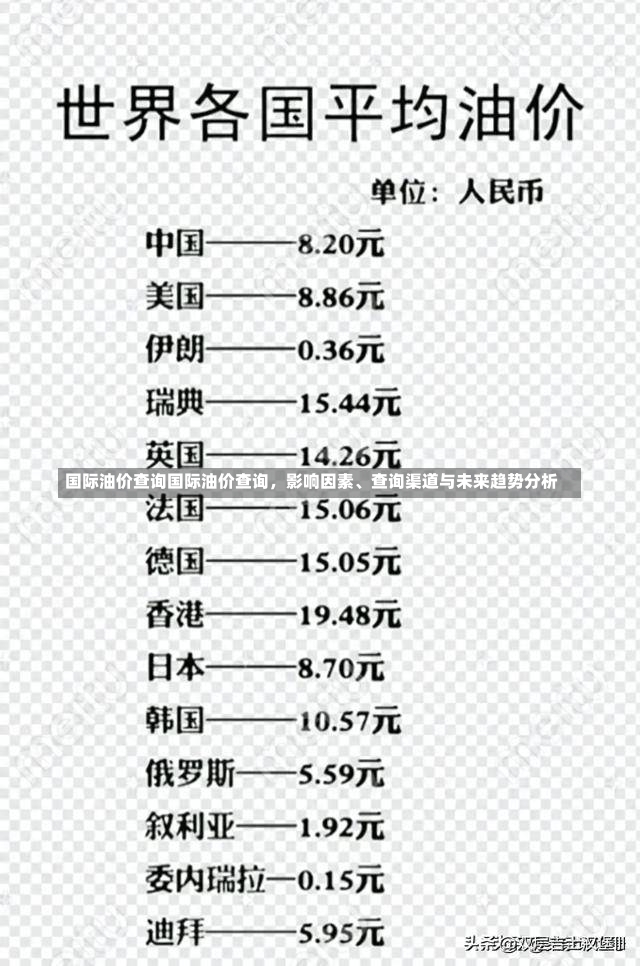 国际油价查询国际油价查询，影响因素、查询渠道与未来趋势分析-第2张图片-通任唐游戏