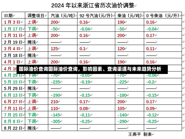 国际油价查询国际油价查询，影响因素、查询渠道与未来趋势分析-第1张图片-通任唐游戏