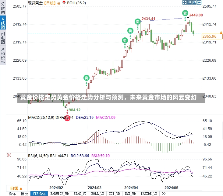 黄金价格走势黄金价格走势分析与预测，未来黄金市场的风云变幻-第1张图片-通任唐游戏