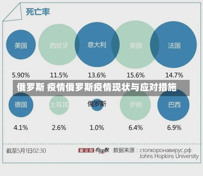 俄罗斯 疫情俄罗斯疫情现状与应对措施-第1张图片-通任唐游戏