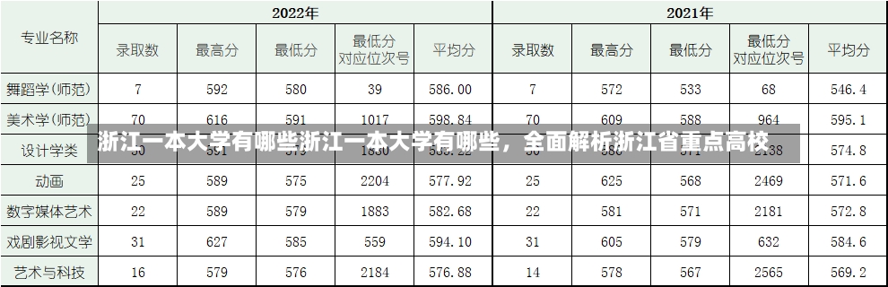 浙江一本大学有哪些浙江一本大学有哪些，全面解析浙江省重点高校-第1张图片-通任唐游戏