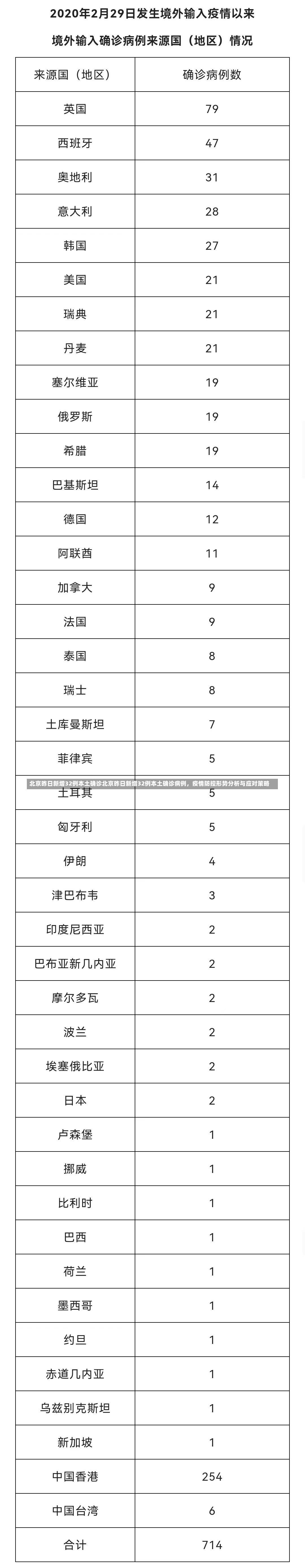 北京昨日新增32例本土确诊北京昨日新增32例本土确诊病例，疫情防控形势分析与应对策略-第1张图片-通任唐游戏