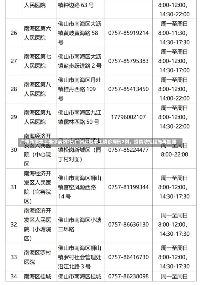 广州新增本土确诊病例2例广州新增本土确诊病例2例，疫情防控措施再加强-第1张图片-通任唐游戏