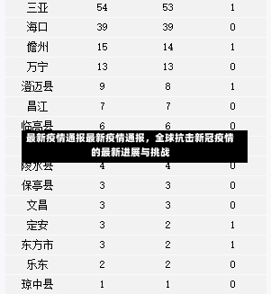 最新疫情通报最新疫情通报，全球抗击新冠疫情的最新进展与挑战-第2张图片-通任唐游戏