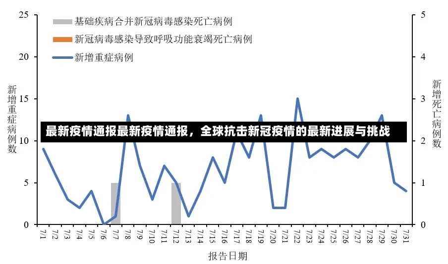 最新疫情通报最新疫情通报，全球抗击新冠疫情的最新进展与挑战-第1张图片-通任唐游戏