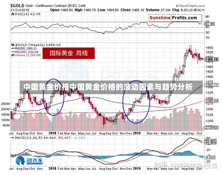 中国黄金价格中国黄金价格的波动因素与趋势分析-第1张图片-通任唐游戏