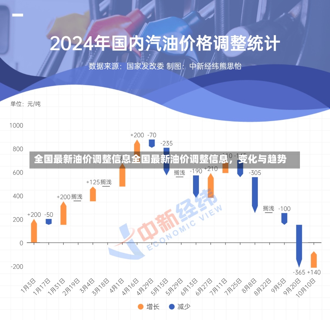 全国最新油价调整信息全国最新油价调整信息，变化与趋势-第1张图片-通任唐游戏