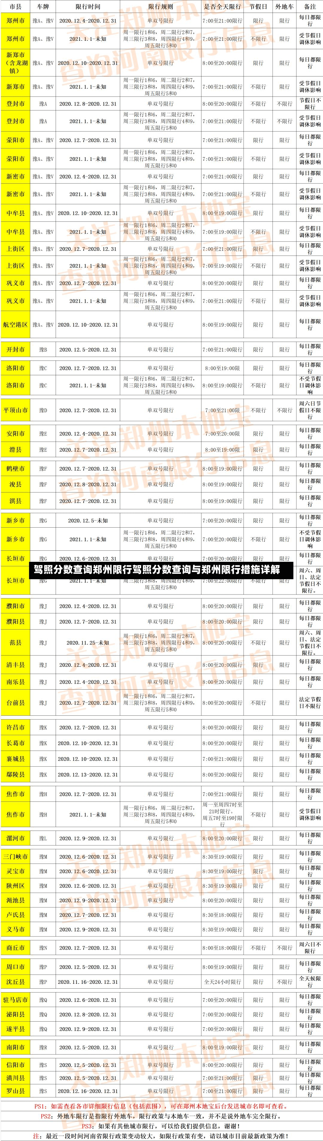 驾照分数查询郑州限行驾照分数查询与郑州限行措施详解-第2张图片-通任唐游戏