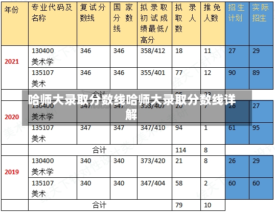 哈师大录取分数线哈师大录取分数线详解-第2张图片-通任唐游戏