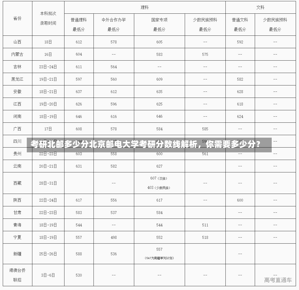 考研北邮多少分北京邮电大学考研分数线解析，你需要多少分？-第1张图片-通任唐游戏