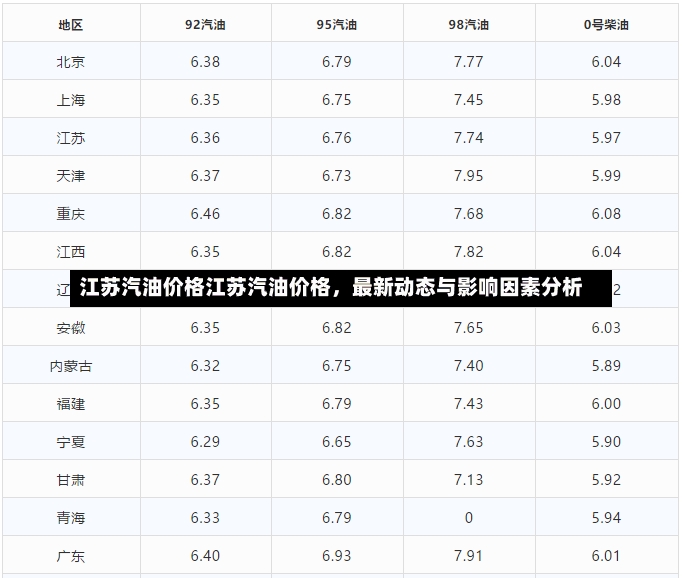 江苏汽油价格江苏汽油价格，最新动态与影响因素分析-第3张图片-通任唐游戏