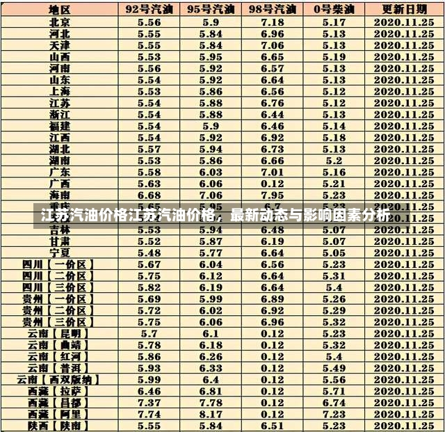 江苏汽油价格江苏汽油价格，最新动态与影响因素分析-第1张图片-通任唐游戏