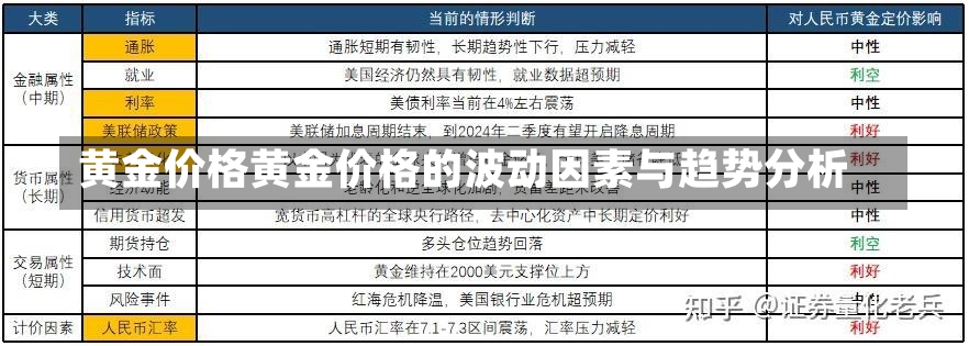 黄金价格黄金价格的波动因素与趋势分析-第1张图片-通任唐游戏