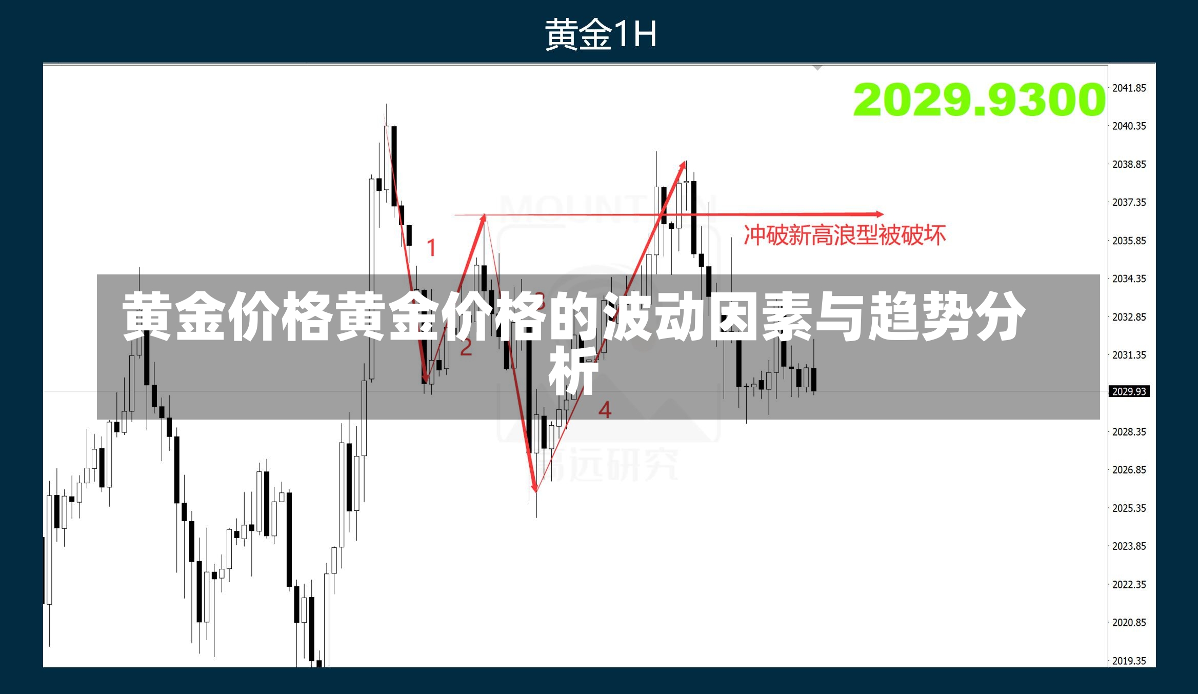 黄金价格黄金价格的波动因素与趋势分析-第2张图片-通任唐游戏