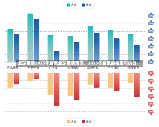 全球疫情2025年结束全球疫情预测，2025年结束的希望与挑战-第3张图片-通任唐游戏