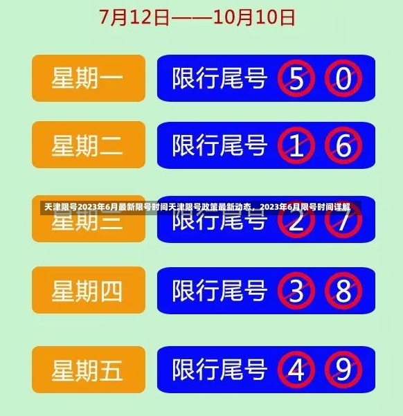 天津限号2023年6月最新限号时间天津限号政策最新动态，2023年6月限号时间详解-第1张图片-通任唐游戏