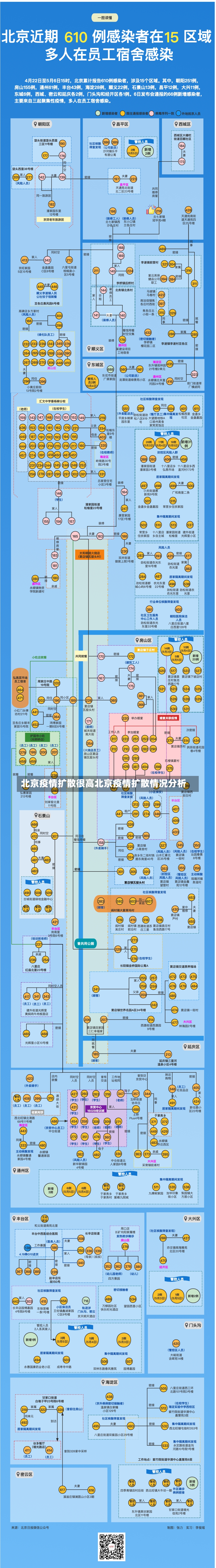 北京疫情扩散很高北京疫情扩散情况分析-第1张图片-通任唐游戏