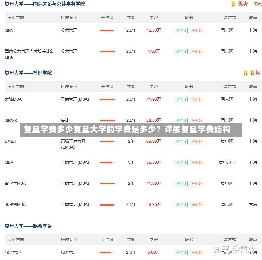 复旦学费多少复旦大学的学费是多少？详解复旦学费结构-第1张图片-通任唐游戏