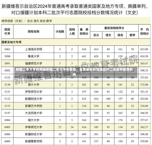 新疆二本大学有哪些新疆二本大学有哪些，全面解析新疆地区的二本高等教育机构-第1张图片-通任唐游戏