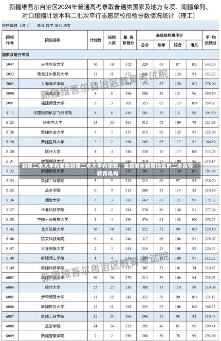 新疆二本大学有哪些新疆二本大学有哪些，全面解析新疆地区的二本高等教育机构-第3张图片-通任唐游戏