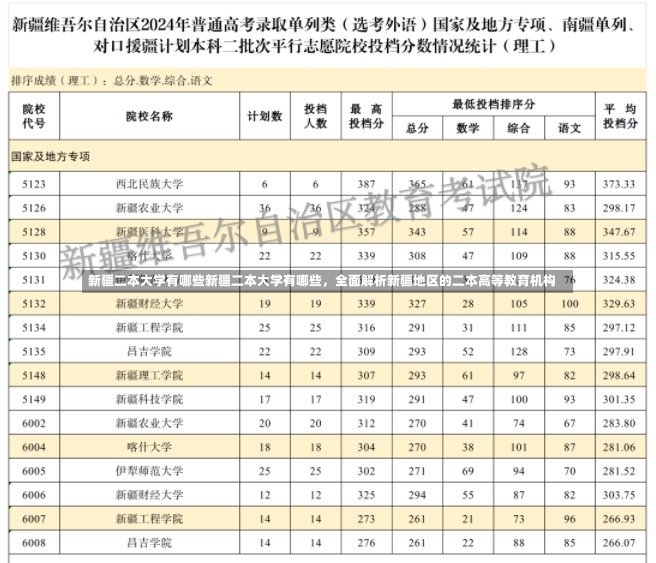 新疆二本大学有哪些新疆二本大学有哪些，全面解析新疆地区的二本高等教育机构-第2张图片-通任唐游戏