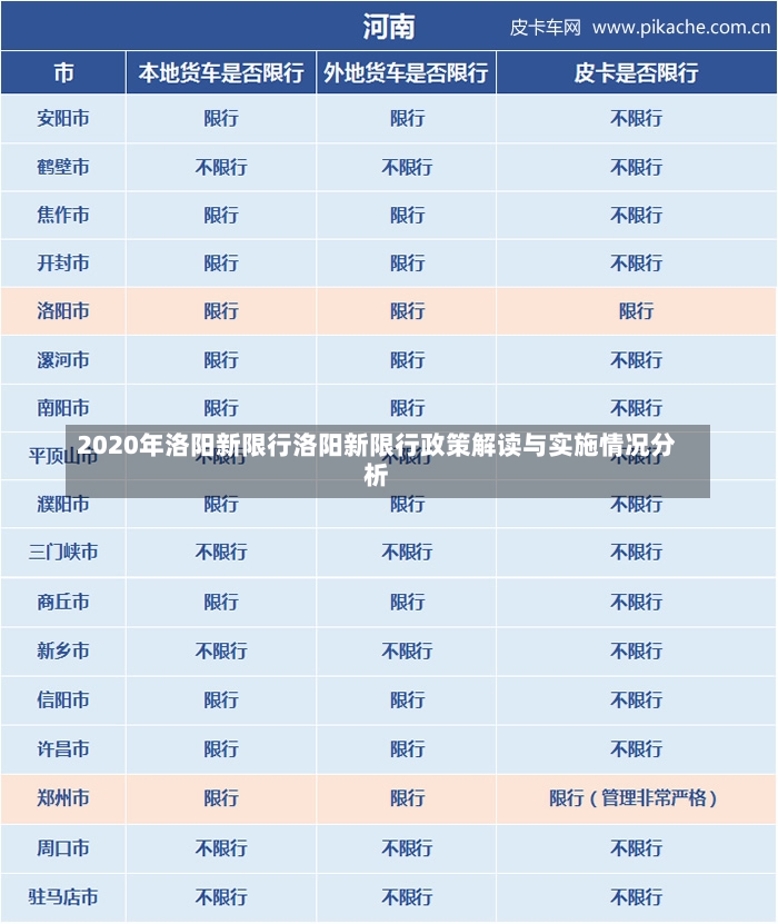 2020年洛阳新限行洛阳新限行政策解读与实施情况分析-第1张图片-通任唐游戏