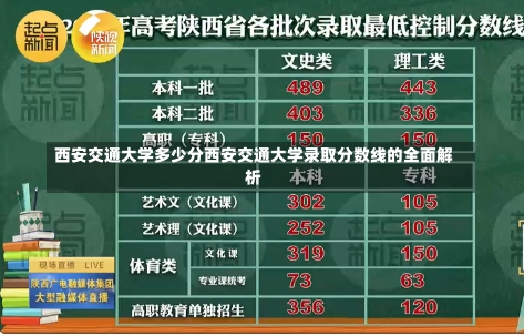 西安交通大学多少分西安交通大学录取分数线的全面解析-第2张图片-通任唐游戏