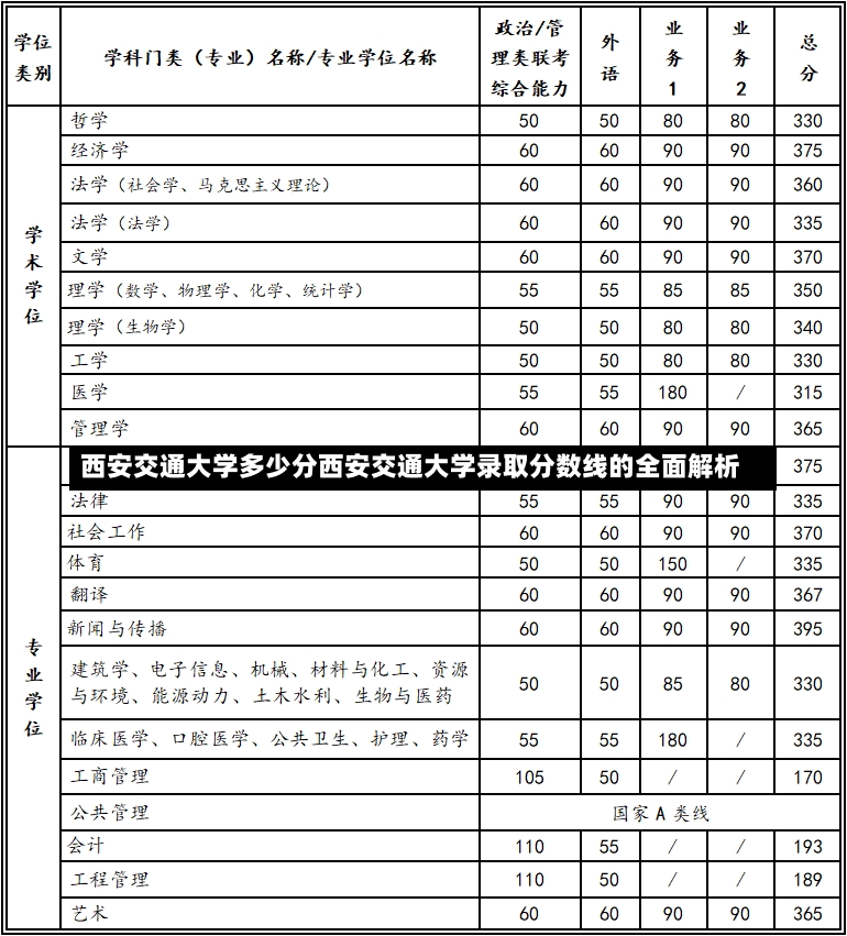 西安交通大学多少分西安交通大学录取分数线的全面解析-第1张图片-通任唐游戏