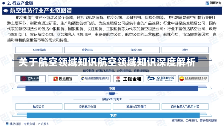 关于航空领域知识航空领域知识深度解析-第3张图片-通任唐游戏