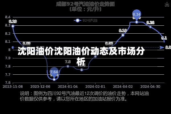 沈阳油价沈阳油价动态及市场分析-第2张图片-通任唐游戏