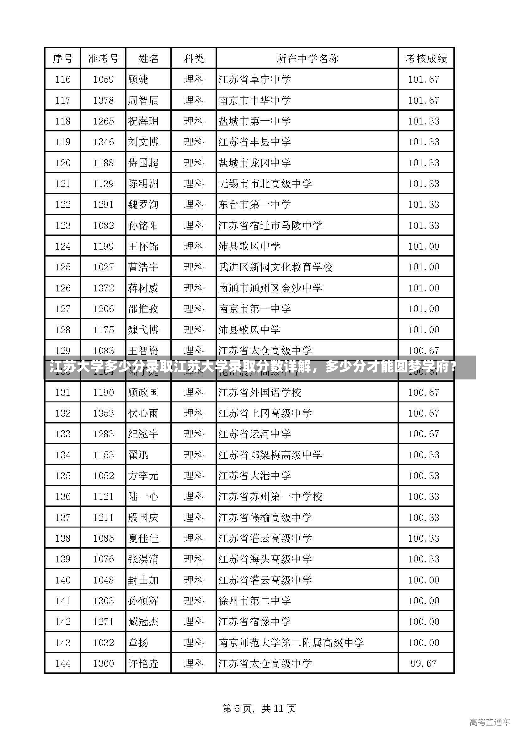 江苏大学多少分录取江苏大学录取分数详解，多少分才能圆梦学府？-第2张图片-通任唐游戏