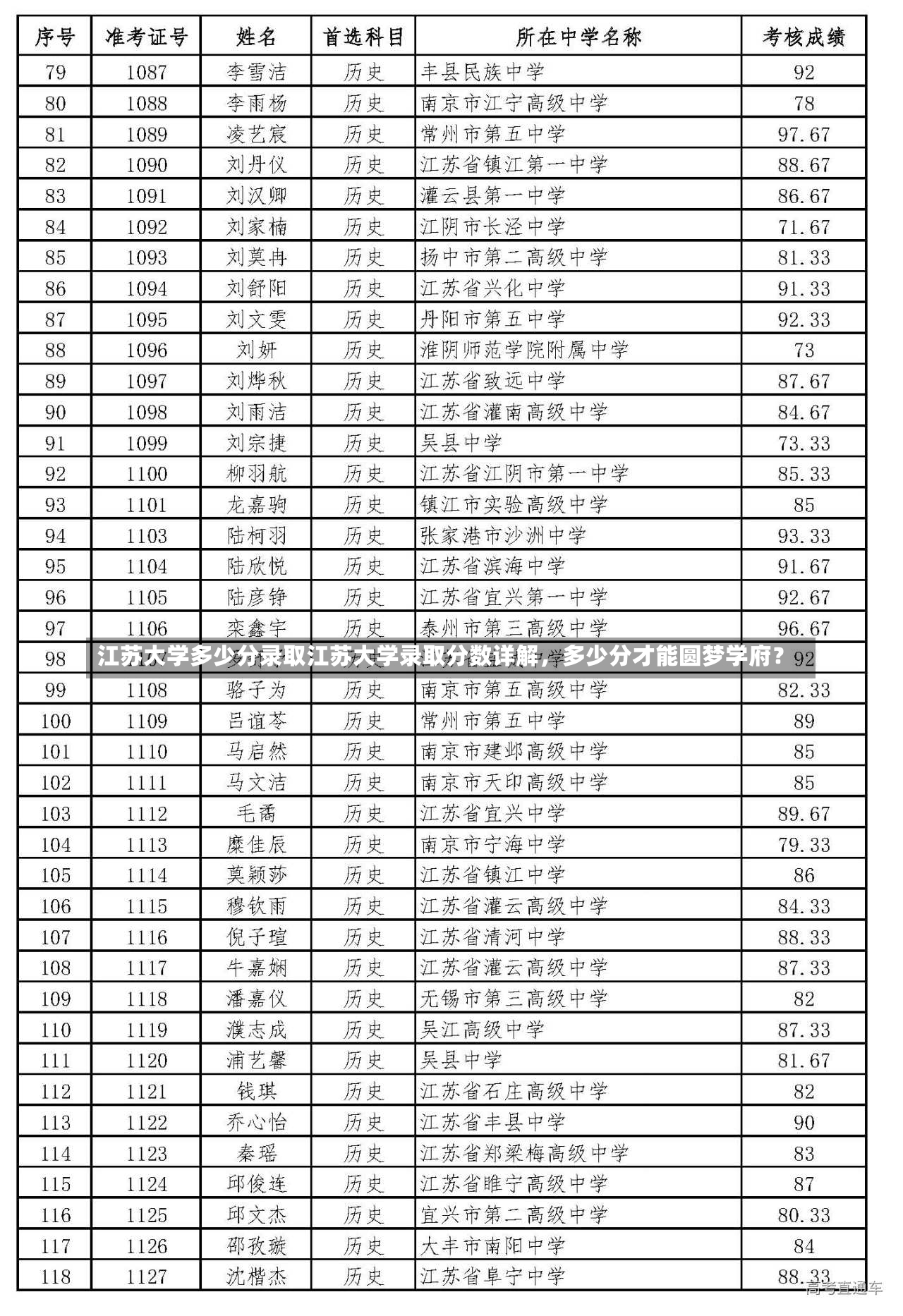 江苏大学多少分录取江苏大学录取分数详解，多少分才能圆梦学府？-第1张图片-通任唐游戏