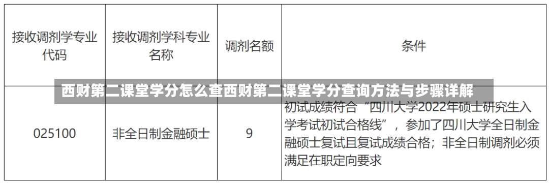 西财第二课堂学分怎么查西财第二课堂学分查询方法与步骤详解-第1张图片-通任唐游戏