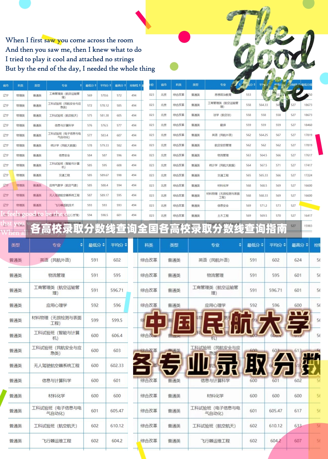 各高校录取分数线查询全国各高校录取分数线查询指南-第1张图片-通任唐游戏