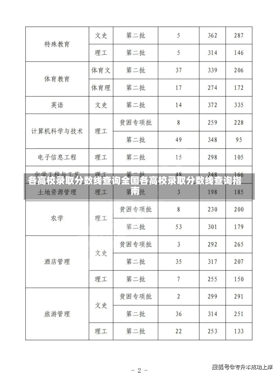 各高校录取分数线查询全国各高校录取分数线查询指南-第2张图片-通任唐游戏