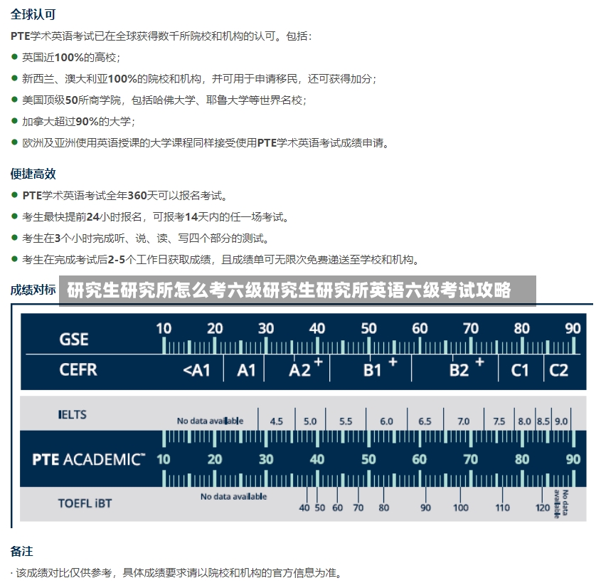 研究生研究所怎么考六级研究生研究所英语六级考试攻略-第1张图片-通任唐游戏